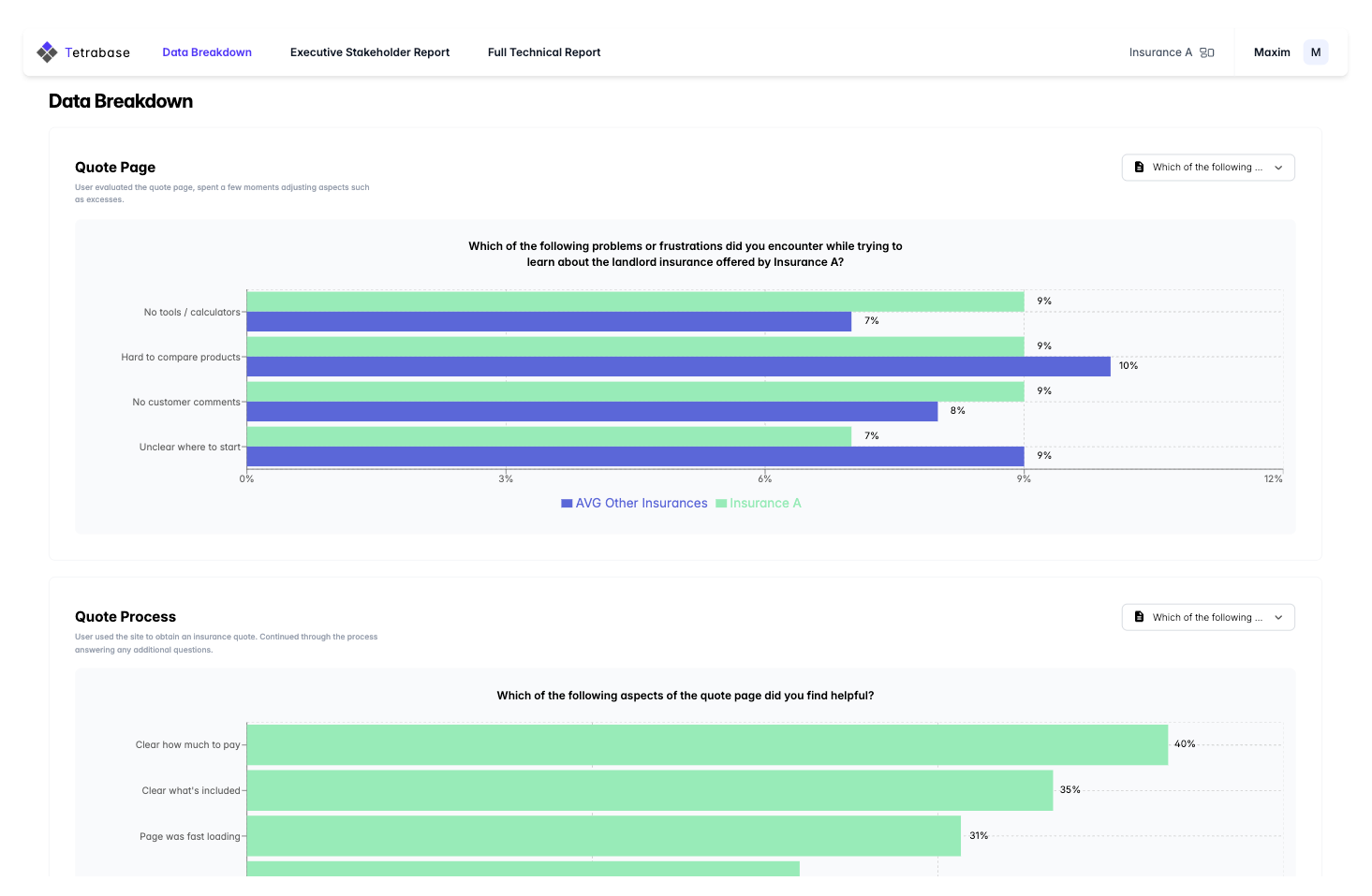 Framework Results Dashboard